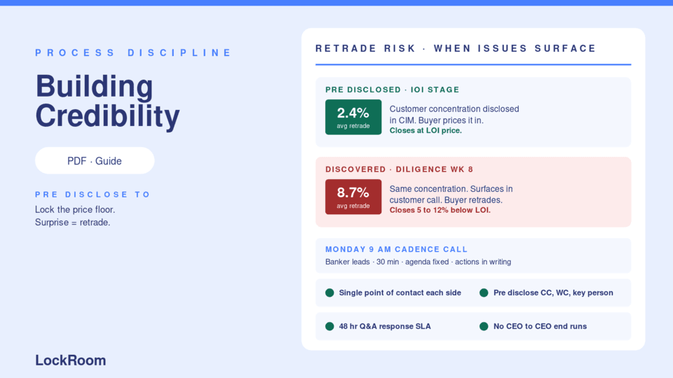 Building Credibility and Control thumbnail