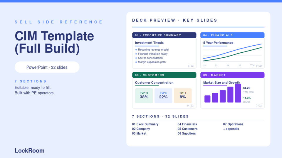 CIM Template (Full PowerPoint) thumbnail