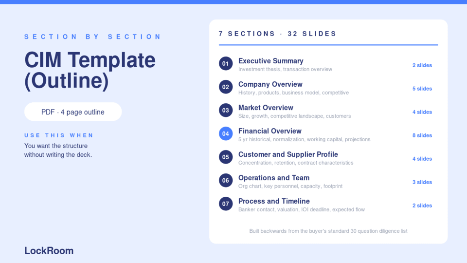 CIM Template Outline thumbnail