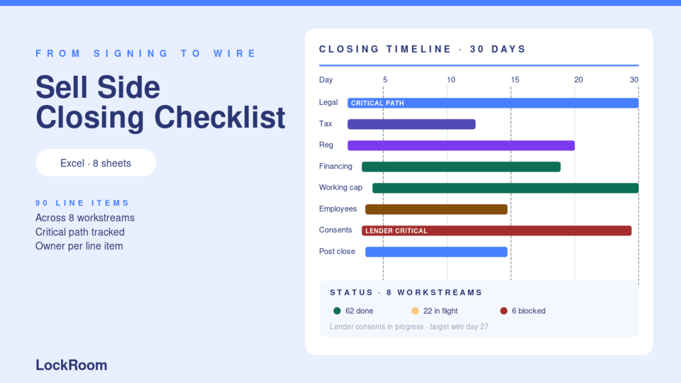 Closing Checklist thumbnail
