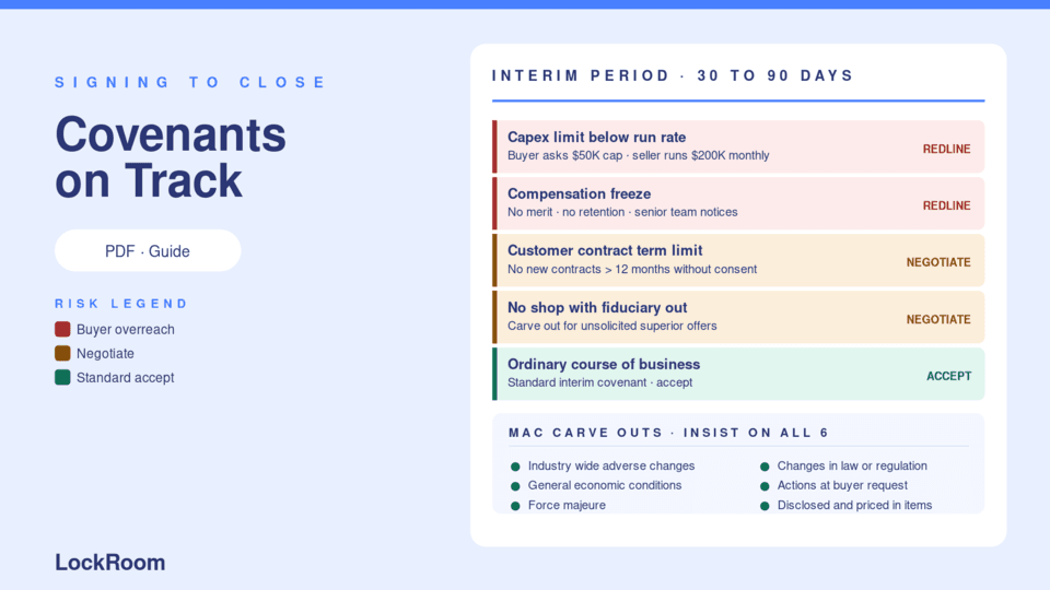 Covenants That Keep Deals On Track thumbnail