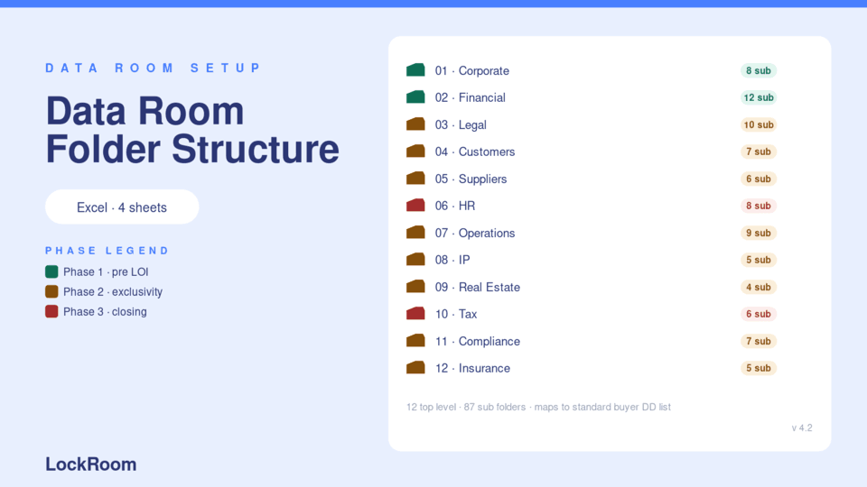 Data Room Folder Structure thumbnail