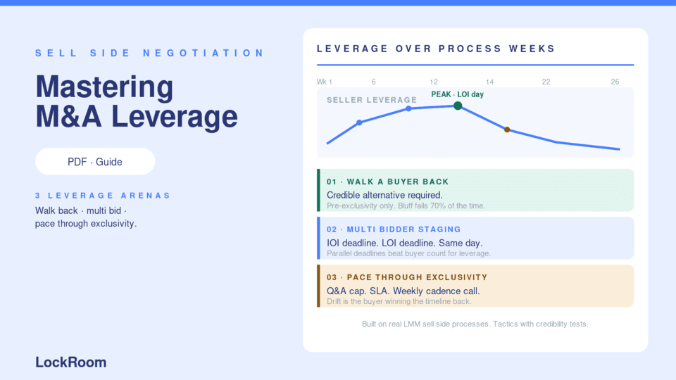 Mastering M&A Leverage thumbnail